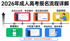 成考本环节消息：理工类