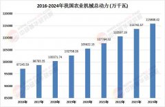 <strong>福建用户提问：派司发放</strong>